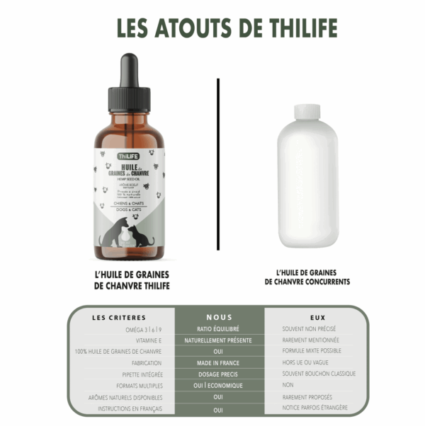 Huile de graines de chanvre goût bœuf Thilife – Chiens & Chats – Image 3