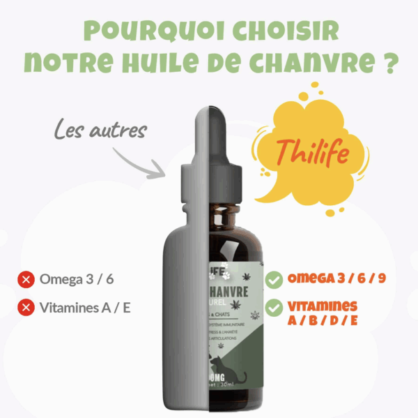 Pack Duo Huile de Chanvre : Composez vous-même votre pack de 2 articles ! – Image 5